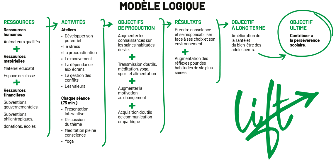 Modele_logique